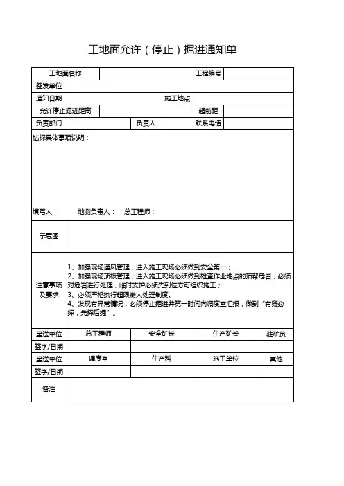2022工地面允许(停止)掘进通知单