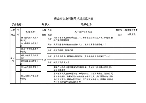 唐山市企业科技需求对接意向表