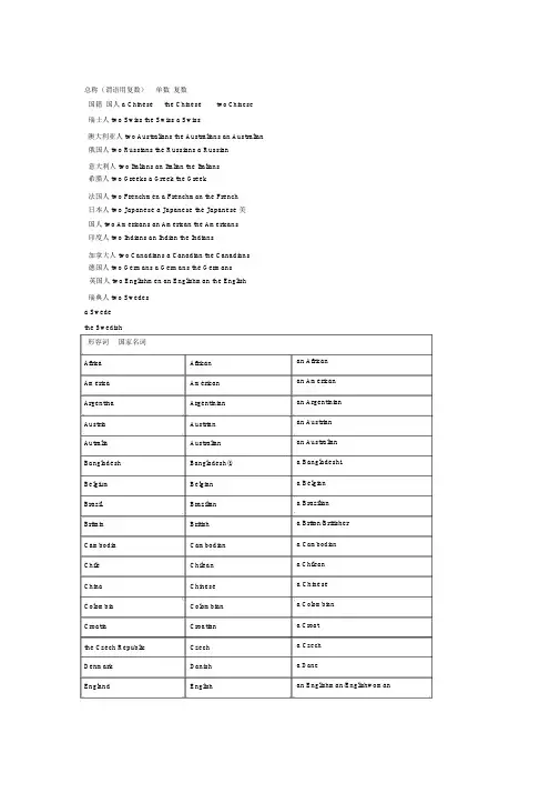 世界国家名称和国家人名称中英文对照表