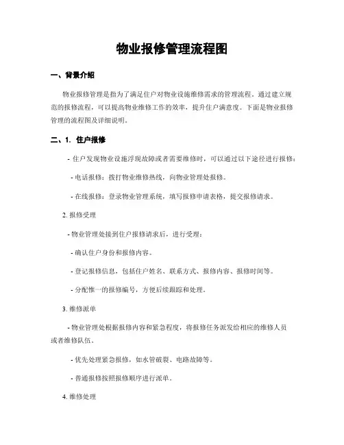 物业报修管理流程图