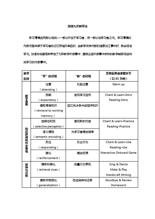 5. 加涅九步教学法