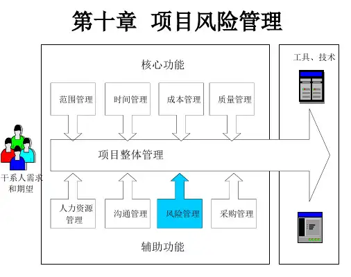 项目风险管理课件PPT43页(1).ppt