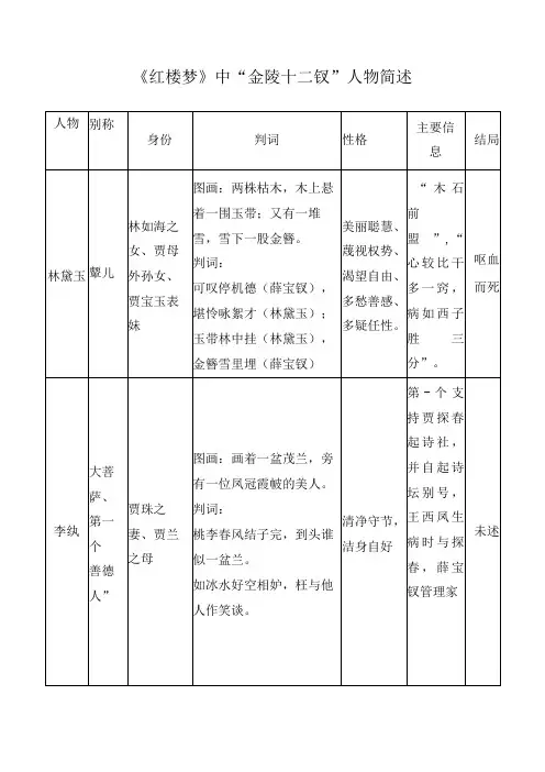 《红楼梦》中“金陵十二钗”人物简述