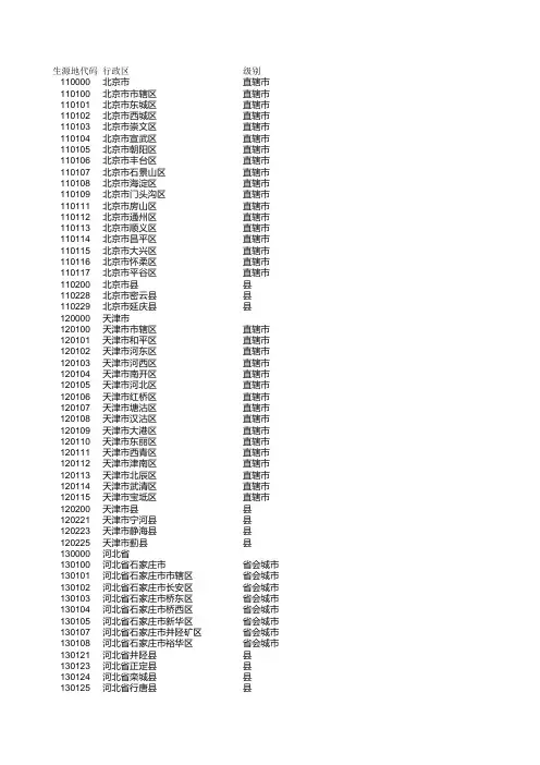 全国行政区划代码
