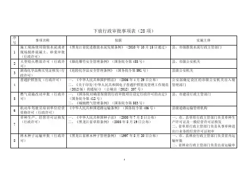 下放行政审批事项表28项