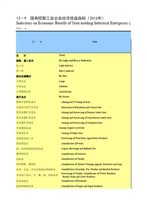 重庆统计年鉴2017社会经济发展指标：国有控股工业企业经济效益指标2016年