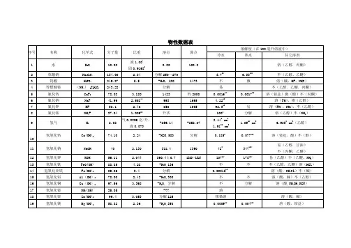 物性数据表