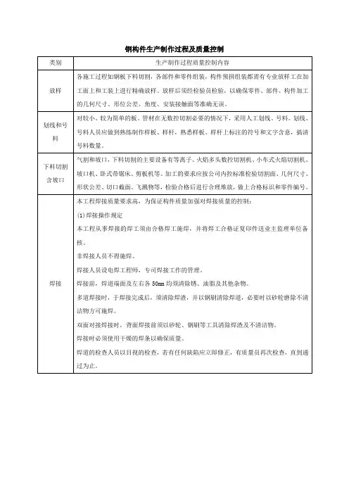 钢构件生产制作过程及质量控制