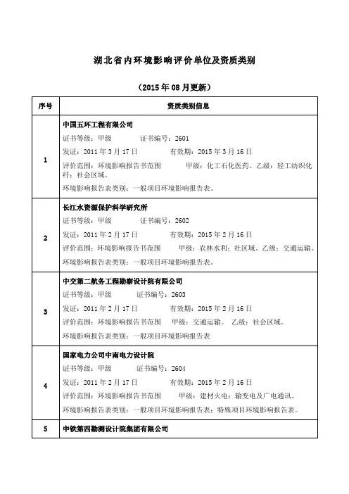 湖北省内环境影响评价单位及资质类别