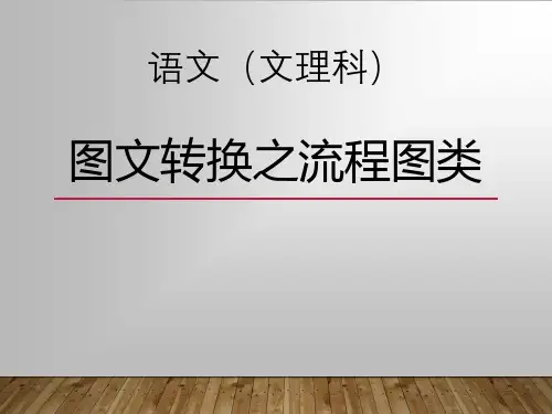 2020-2021高考一轮复习之图文转换之流程图类(有练习)