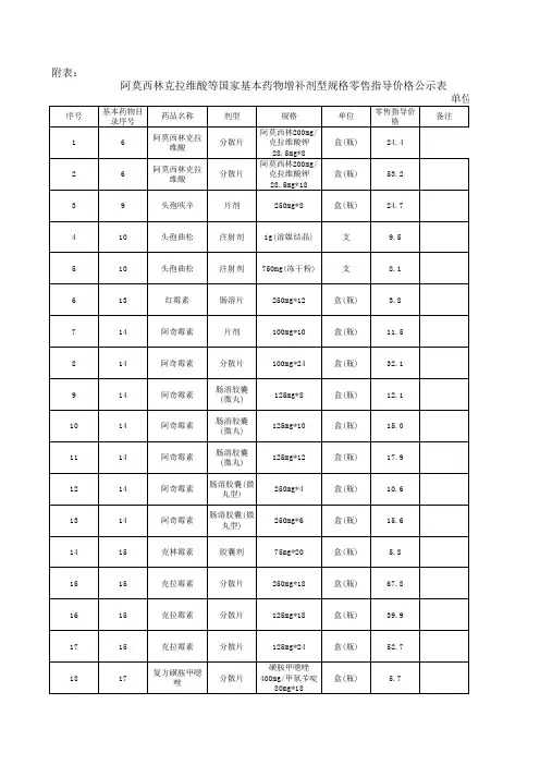 点击下载 - 福建省物价局