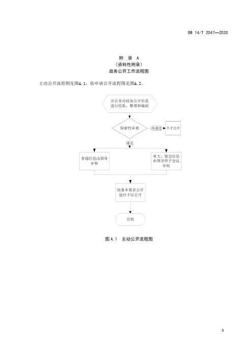 政务公开工作流程图、信息处理文书格式