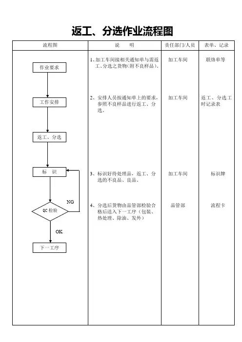 返工、作业流程图