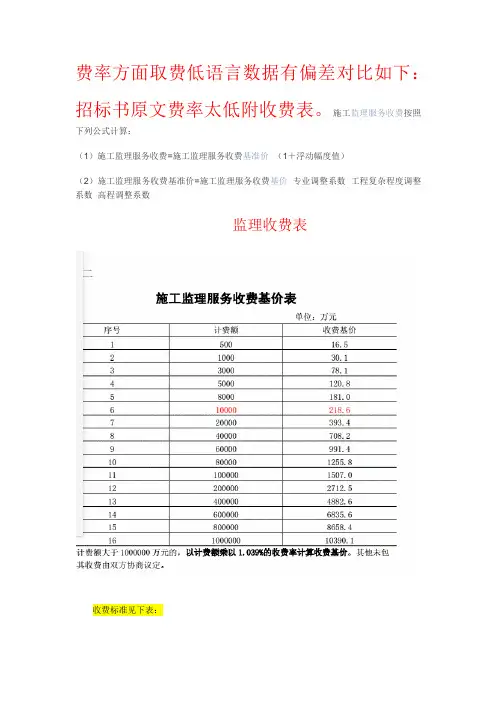 施工监理服务收费按照下列公式计算