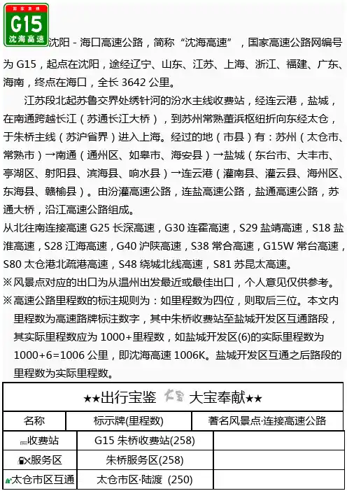 G15沈海高速(江苏段)出入口、服务区、里程数及风景区.doc