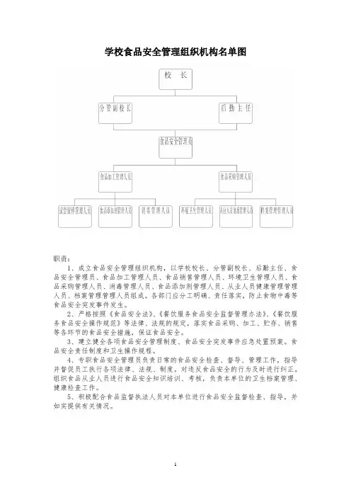 学校食品安全管理组织机构名单图