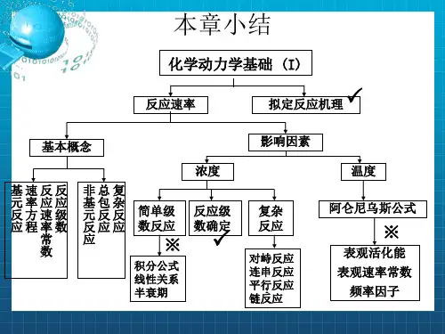 《化学动力学习题》PPT课件