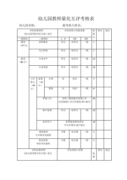 幼儿园教师量化互评考核表
