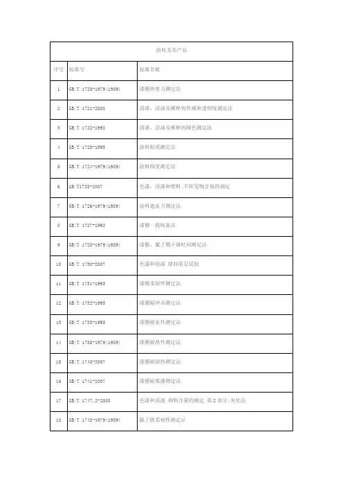 涂料检测国标(最新整理)