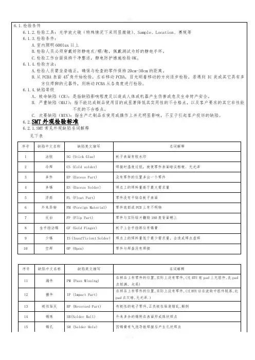 外观检验标准