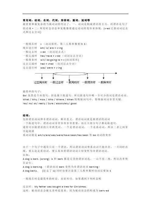 动词,名词,代词,形容词,副词,冠词