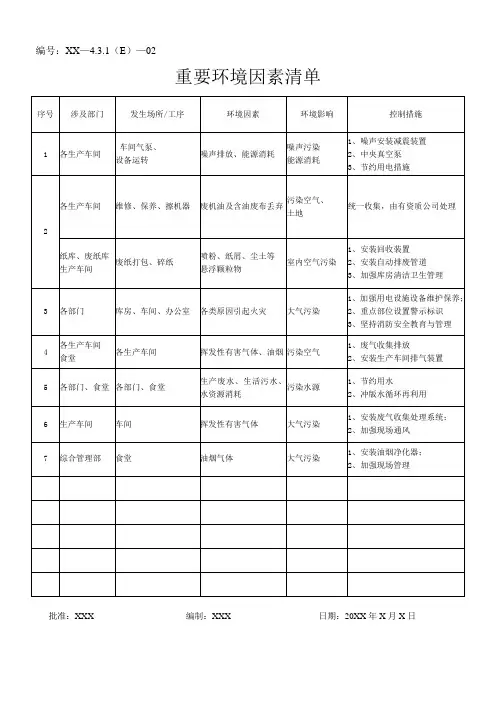 附录8---公司重要环境因素清单