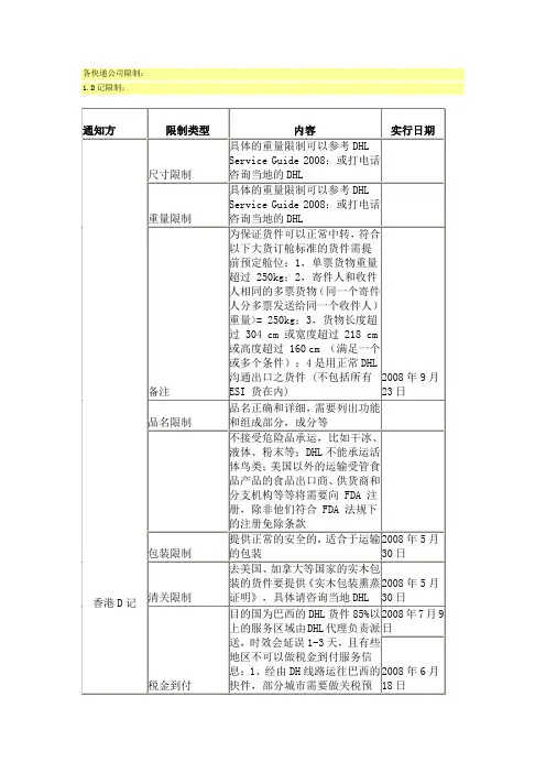 各快递公司限制