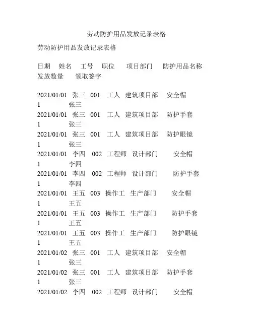 劳动防护用品发放记录表格