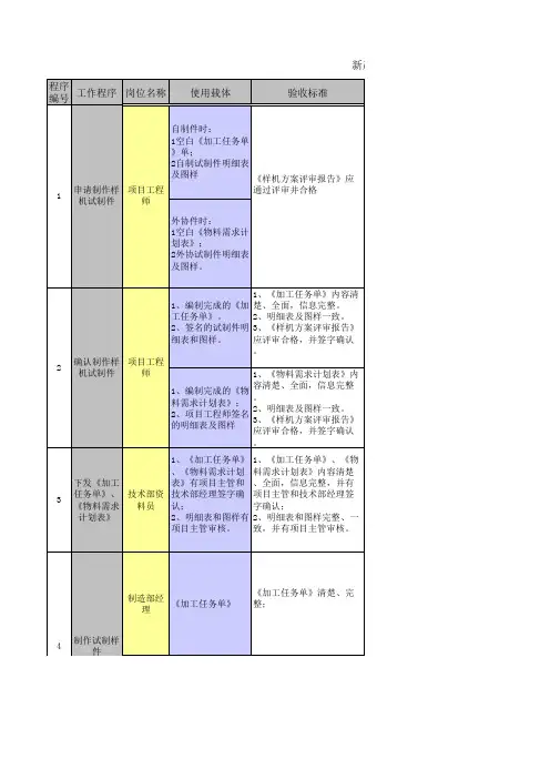 试制 流程