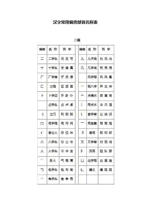 汉字偏旁部首名称表