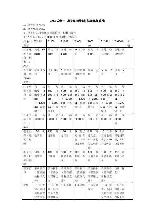 2012试卷一  惠普激光打印机(单打)