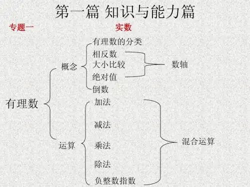 第十章 数据的收集、整理与描述 课件2(数学人教版七年级下册)