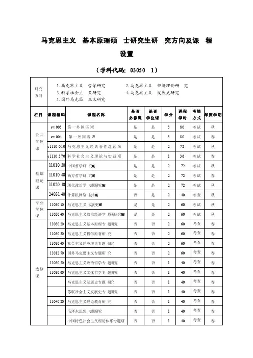 马克思主义基本原理硕士研究生研究方向及课程设置