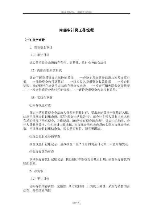 内部审计岗工作流程