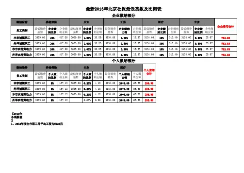 修改2013年北京社保最低基数及比例表