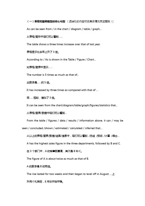英语作文必备句型(新东方)带中文翻译