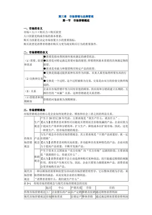 第三章 市场营销与品牌管理范文