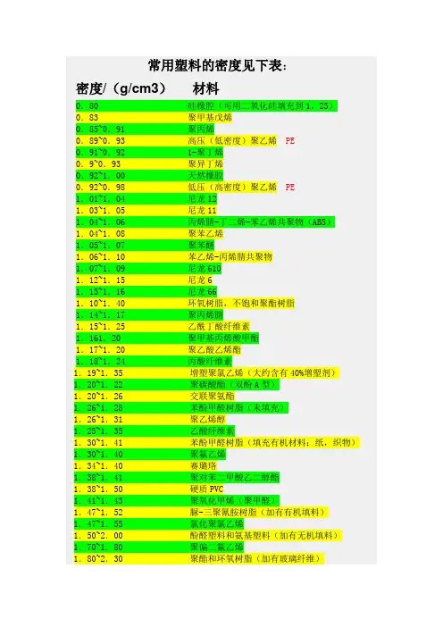 常用塑料的密度表