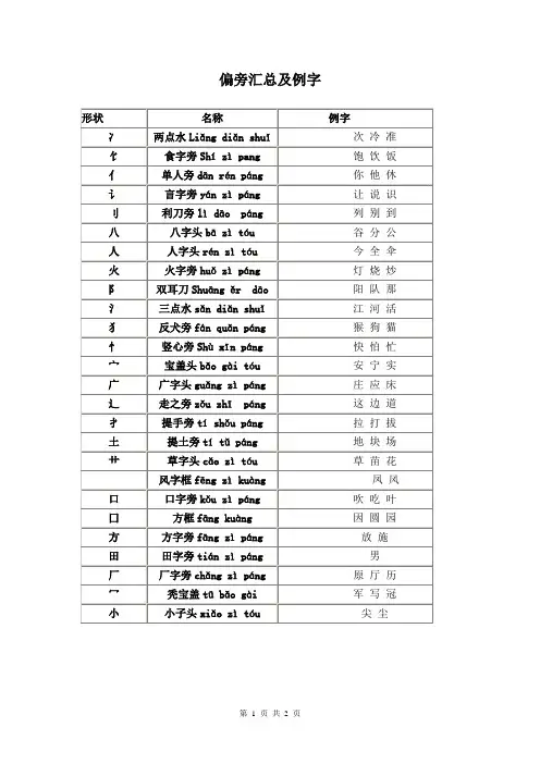 一年级上册偏旁及例字(拼音版)汇总