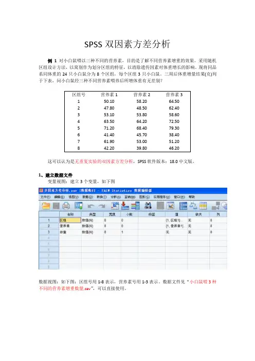 SPSS双因素方差分析
