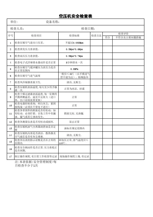 空压机安全检查表