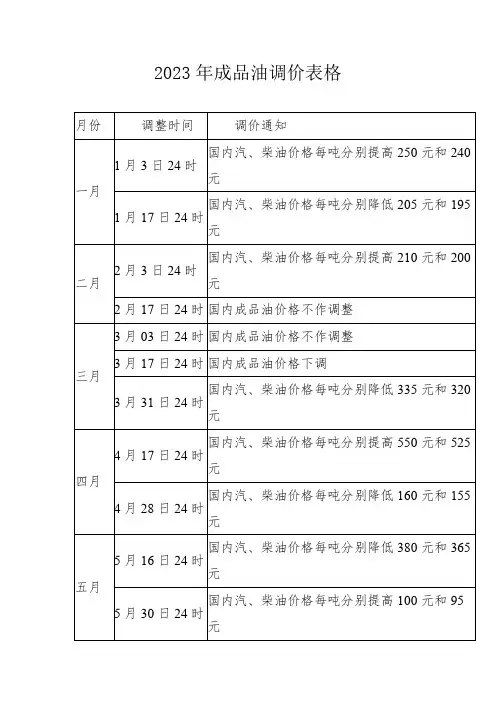 2023年成品油调价表格