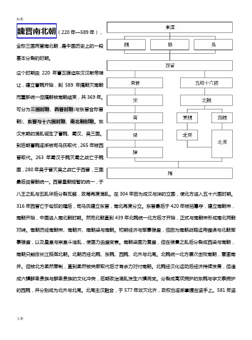 三国、两晋、南北朝时期