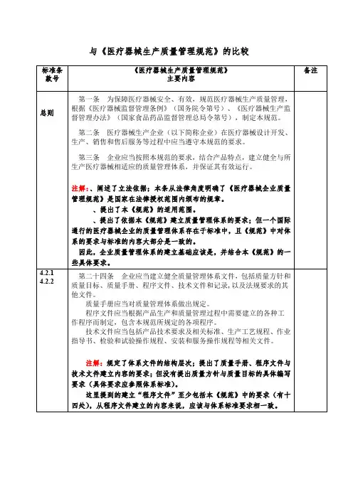 0287与《规范》比较