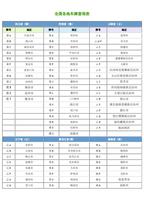 全国各地车牌查询表