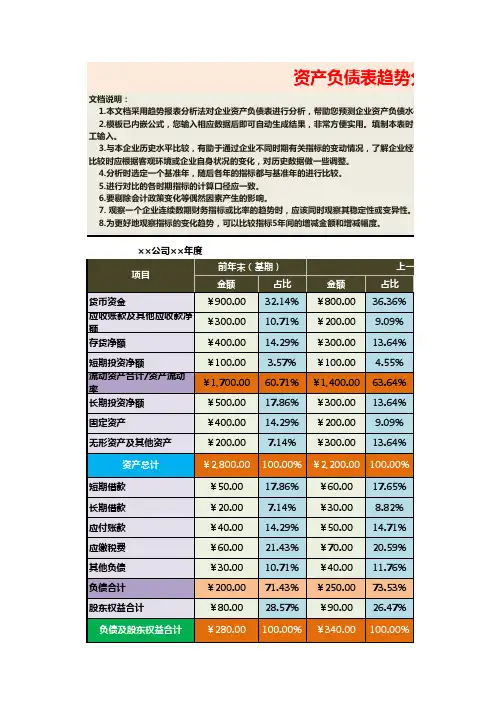 资产负债表趋势分析模板