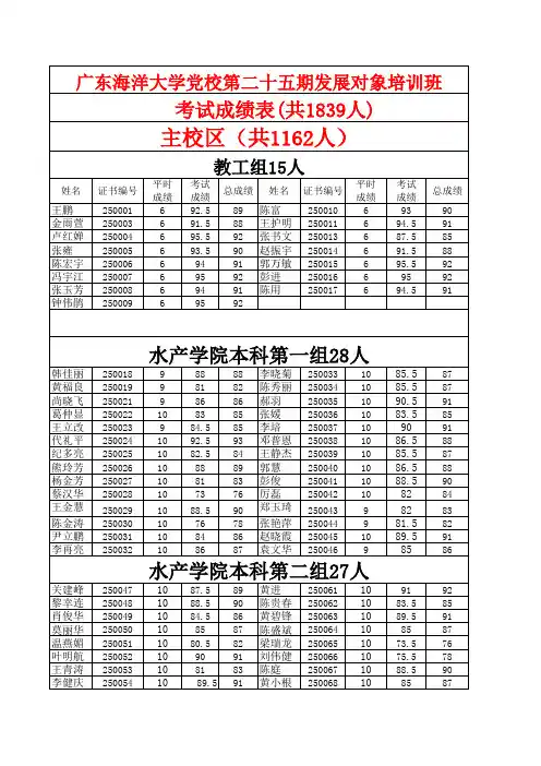 党校优秀学员