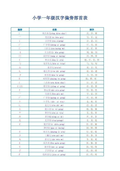 小学一年级汉字偏旁部首表