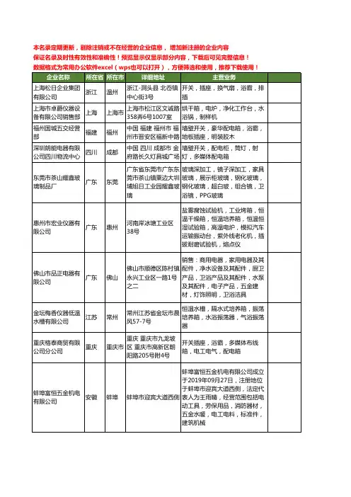 新版全国浴箱工商企业公司商家名录名单联系方式大全688家