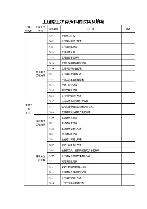 公路工程竣工决算资料